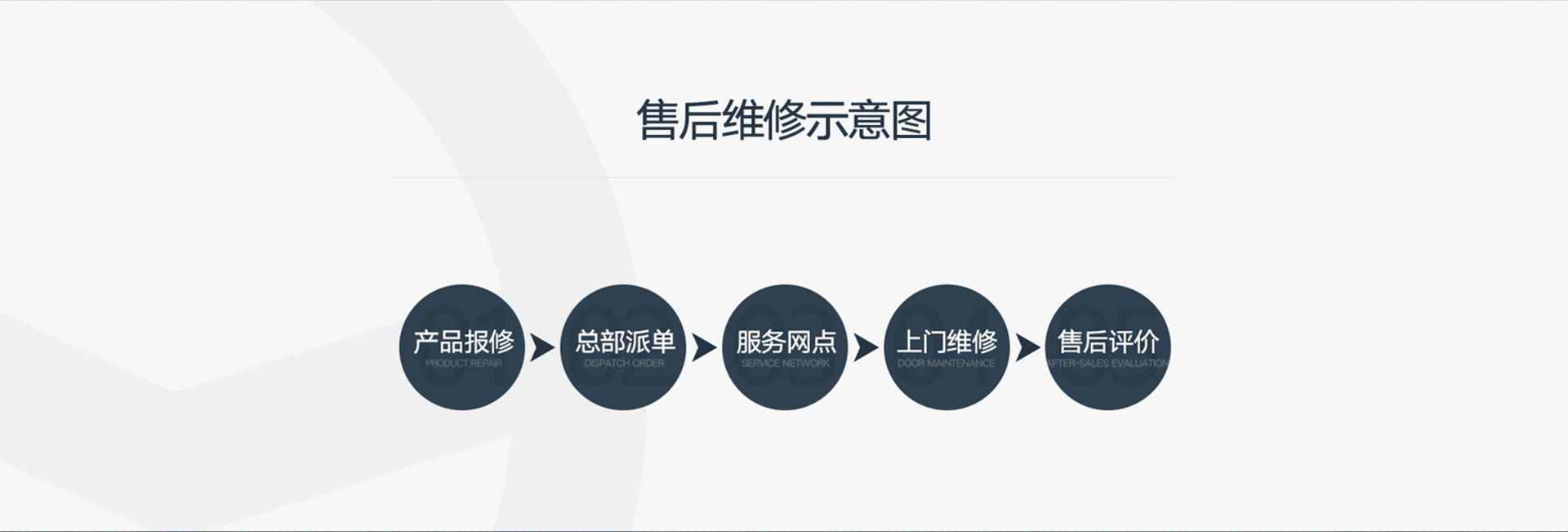 售后服務(wù)
